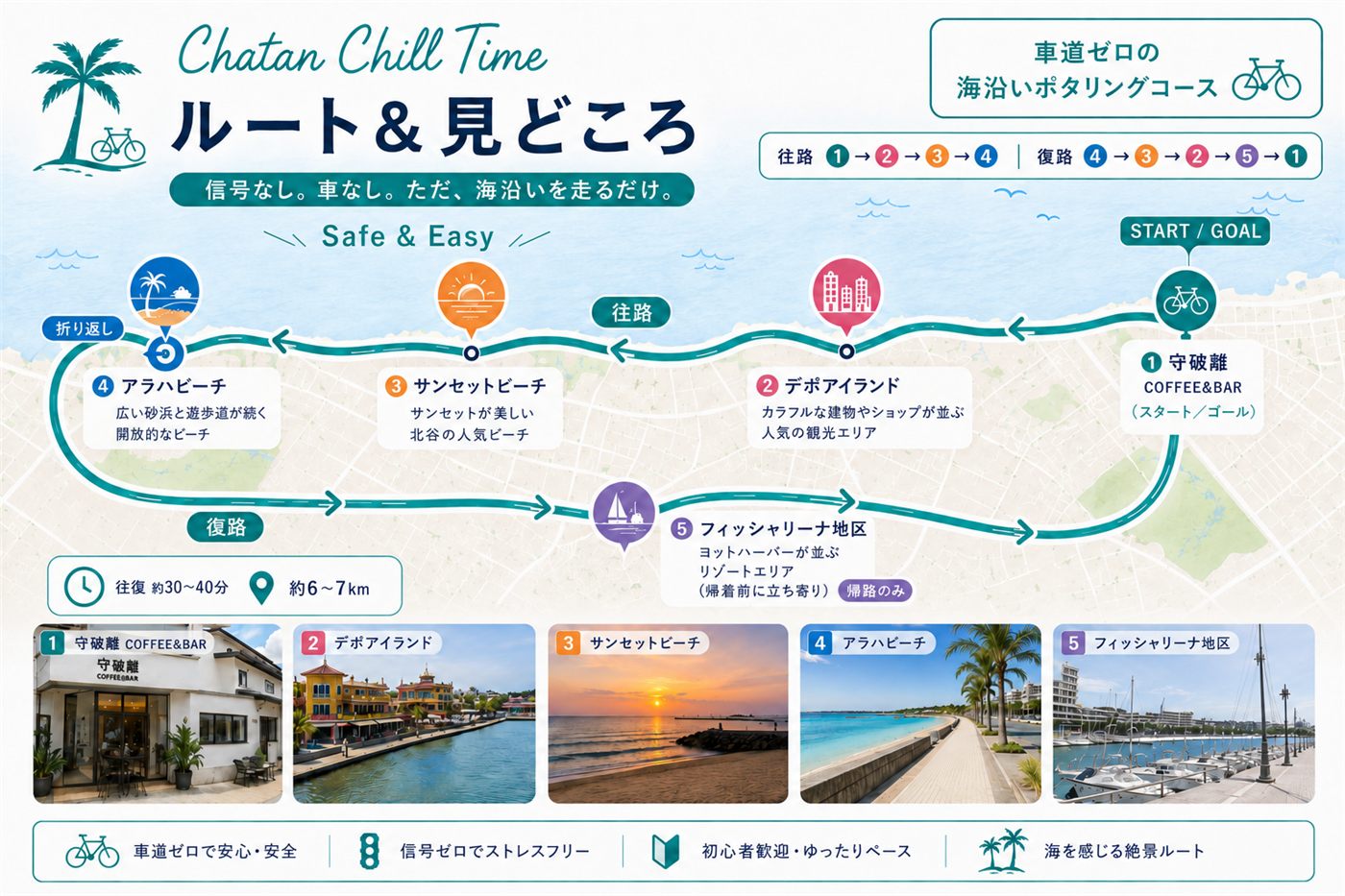 Chatan Chill Time ルート＆見どころ（車道ゼロの海沿いポタリングコース）